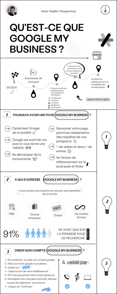 definition google my business infographie passedevant