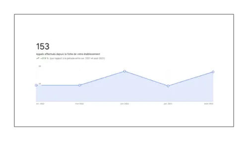 small 40 plus appels business profile passedevant